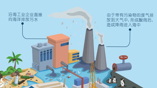 信息图形 图解海洋污染